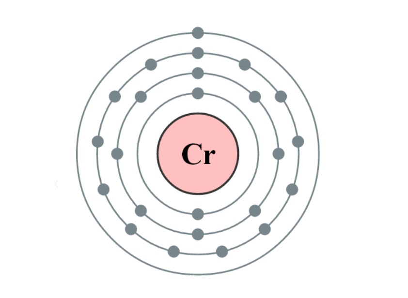 Chromium