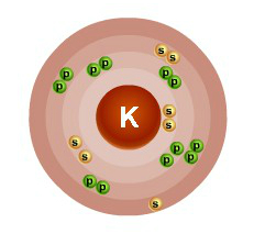 potassium